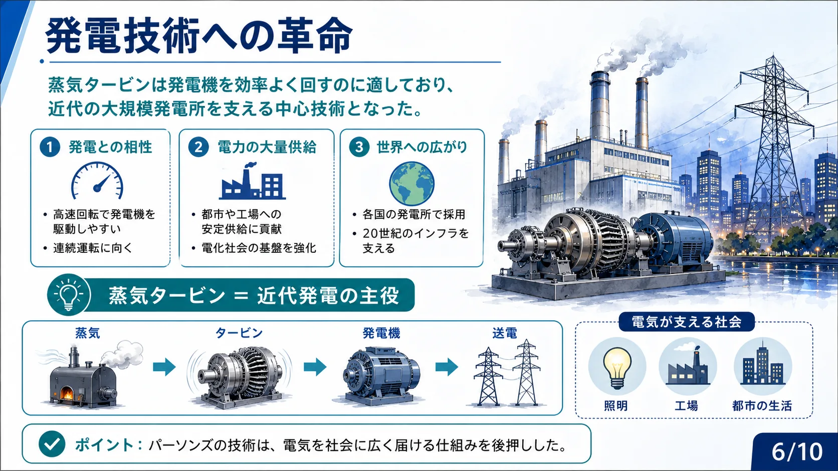 発電技術への革命