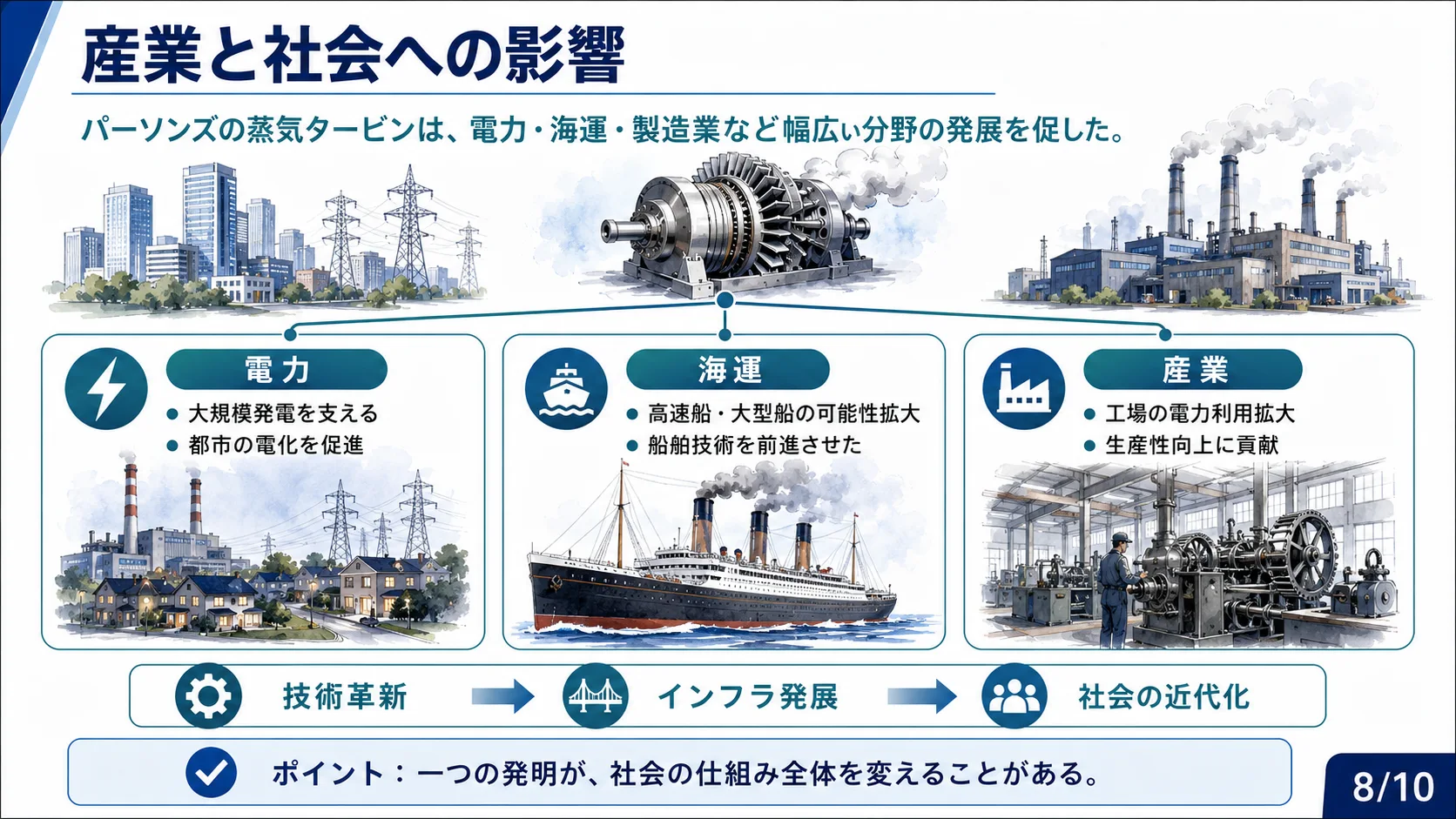 産業と社会への影響