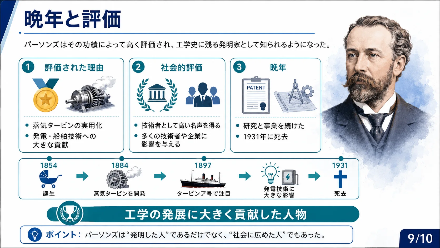 晩年と評価