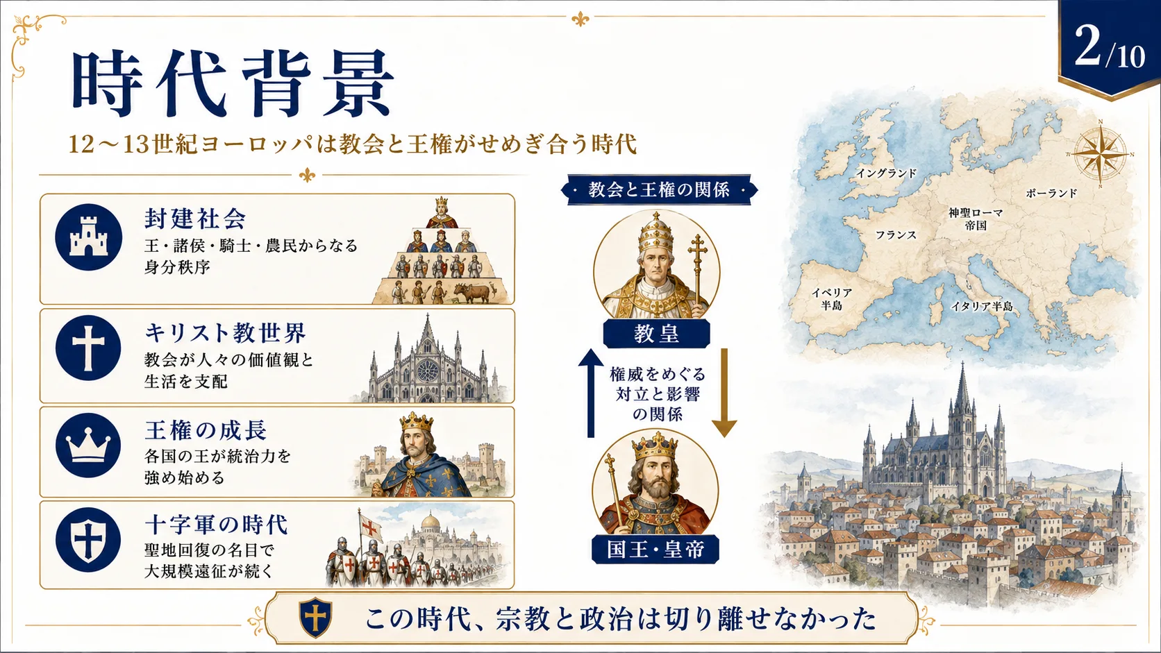 時代背景