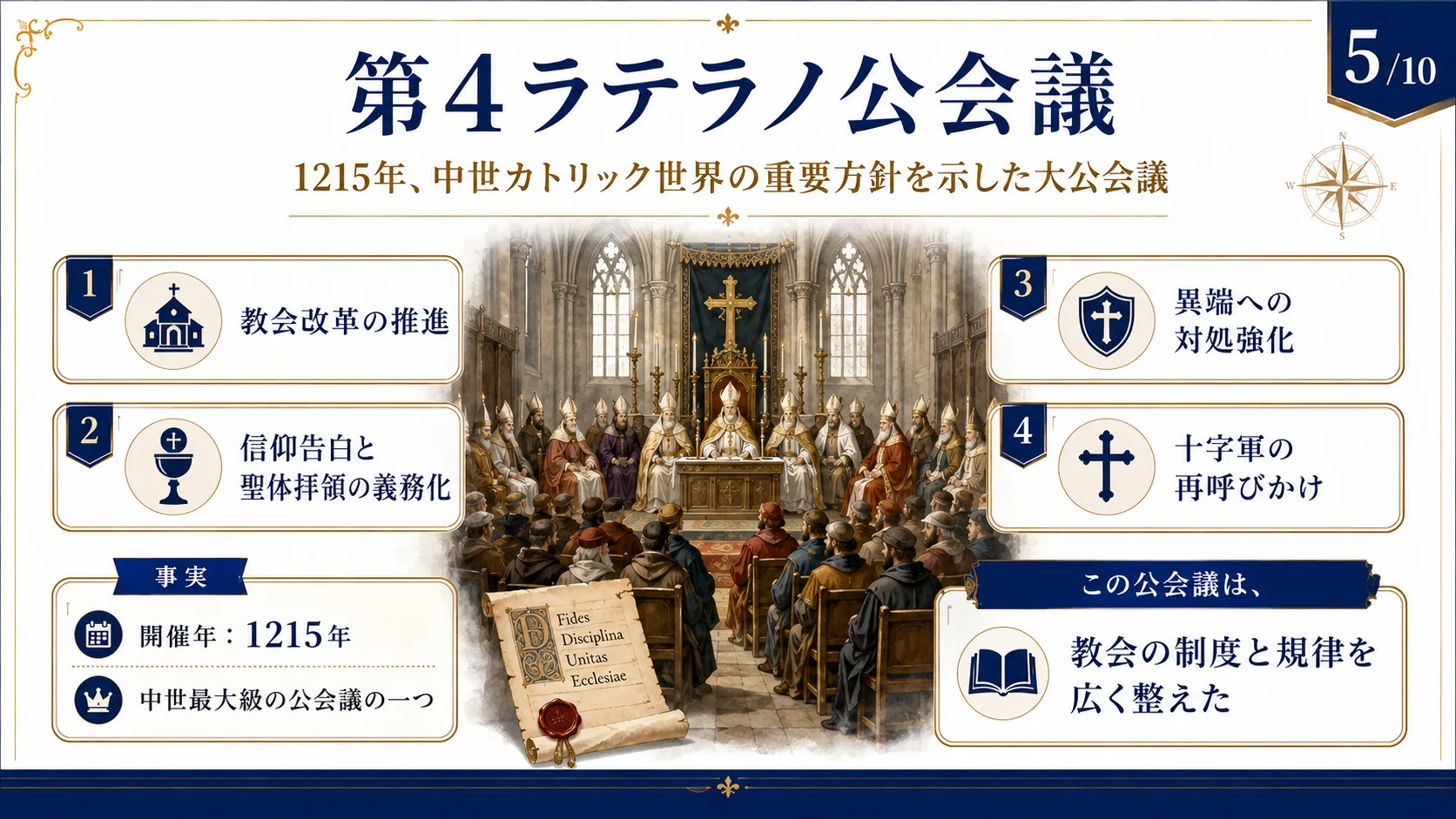 第4ラテラノ公会議