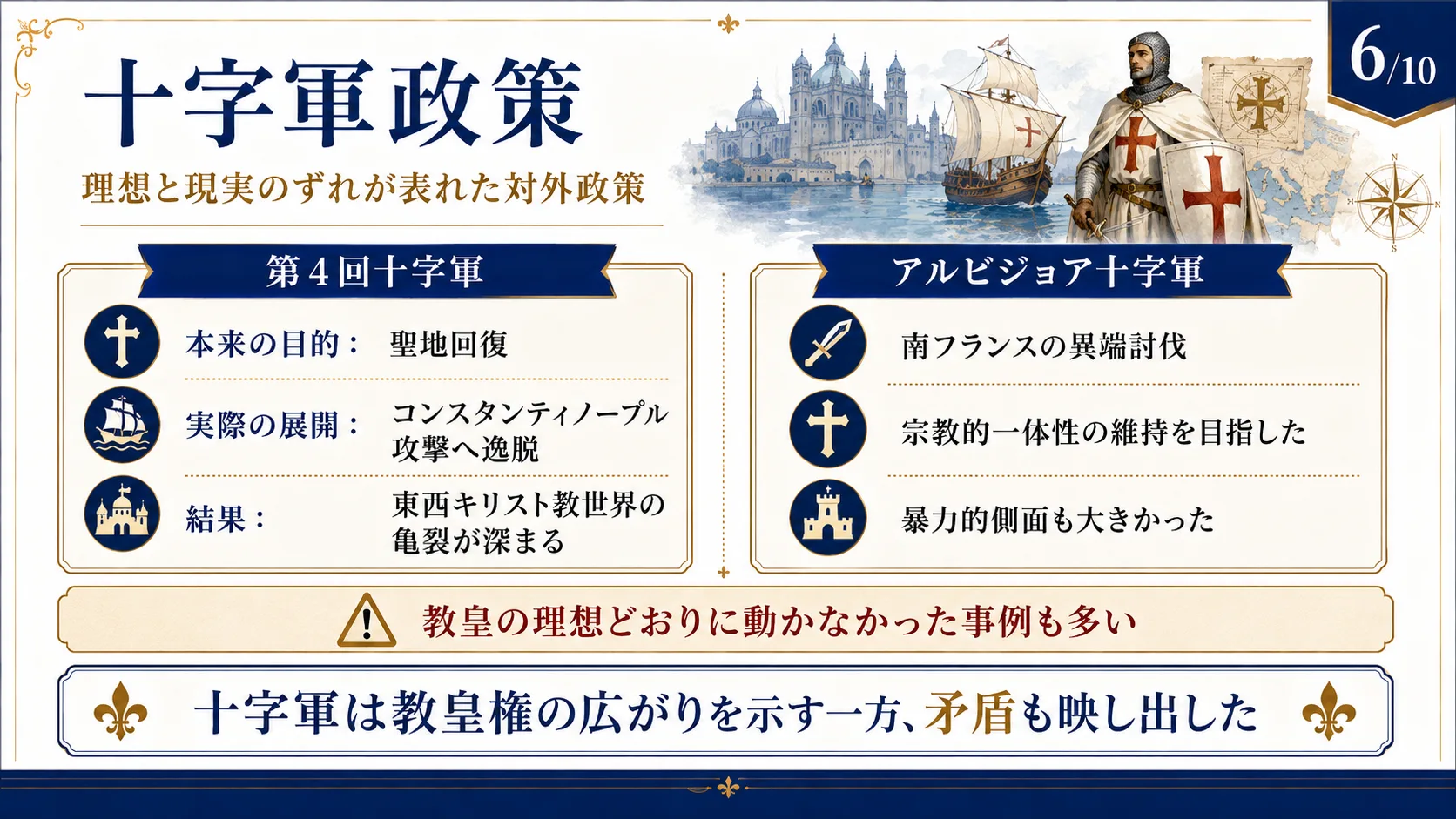 十字軍政策