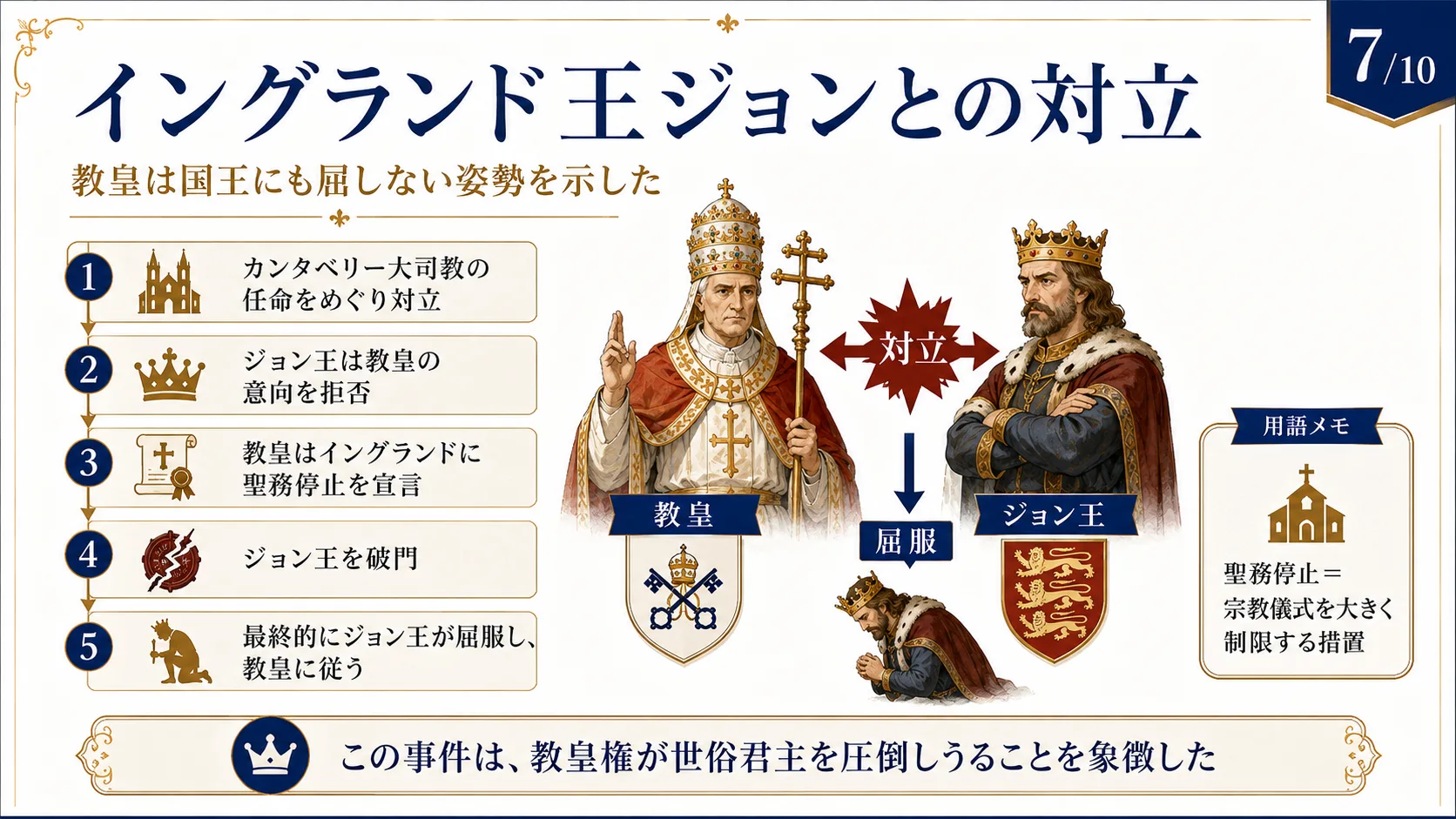 イングランド王ジョンとの対立