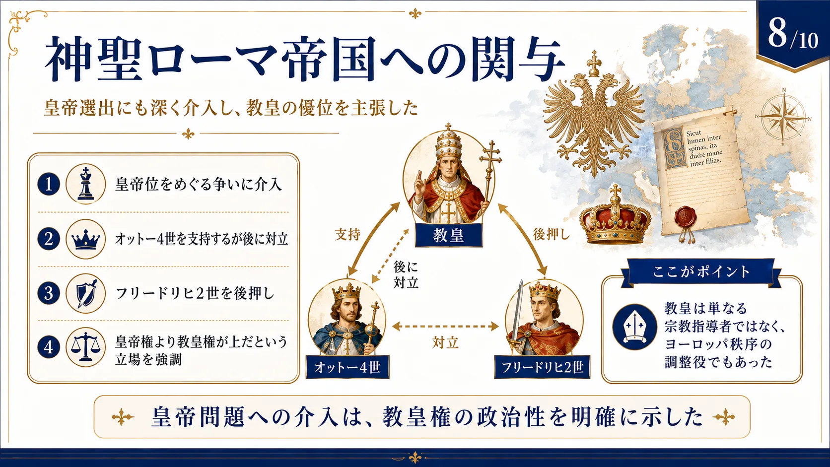 神聖ローマ帝国への関与