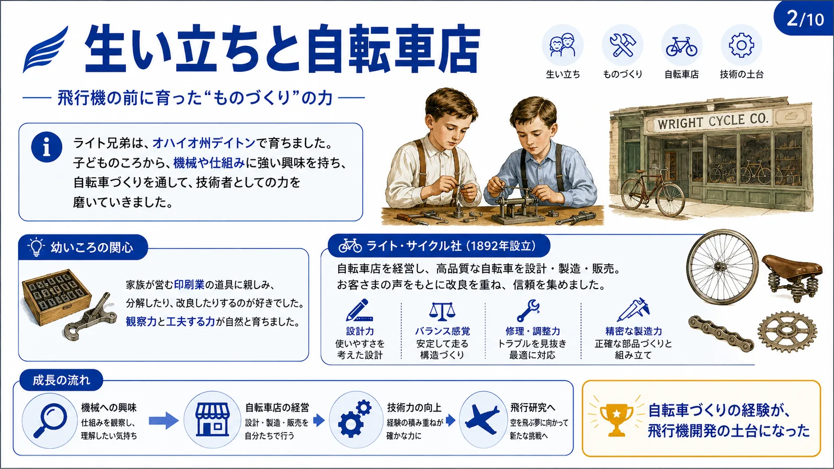 生い立ちと自転車店