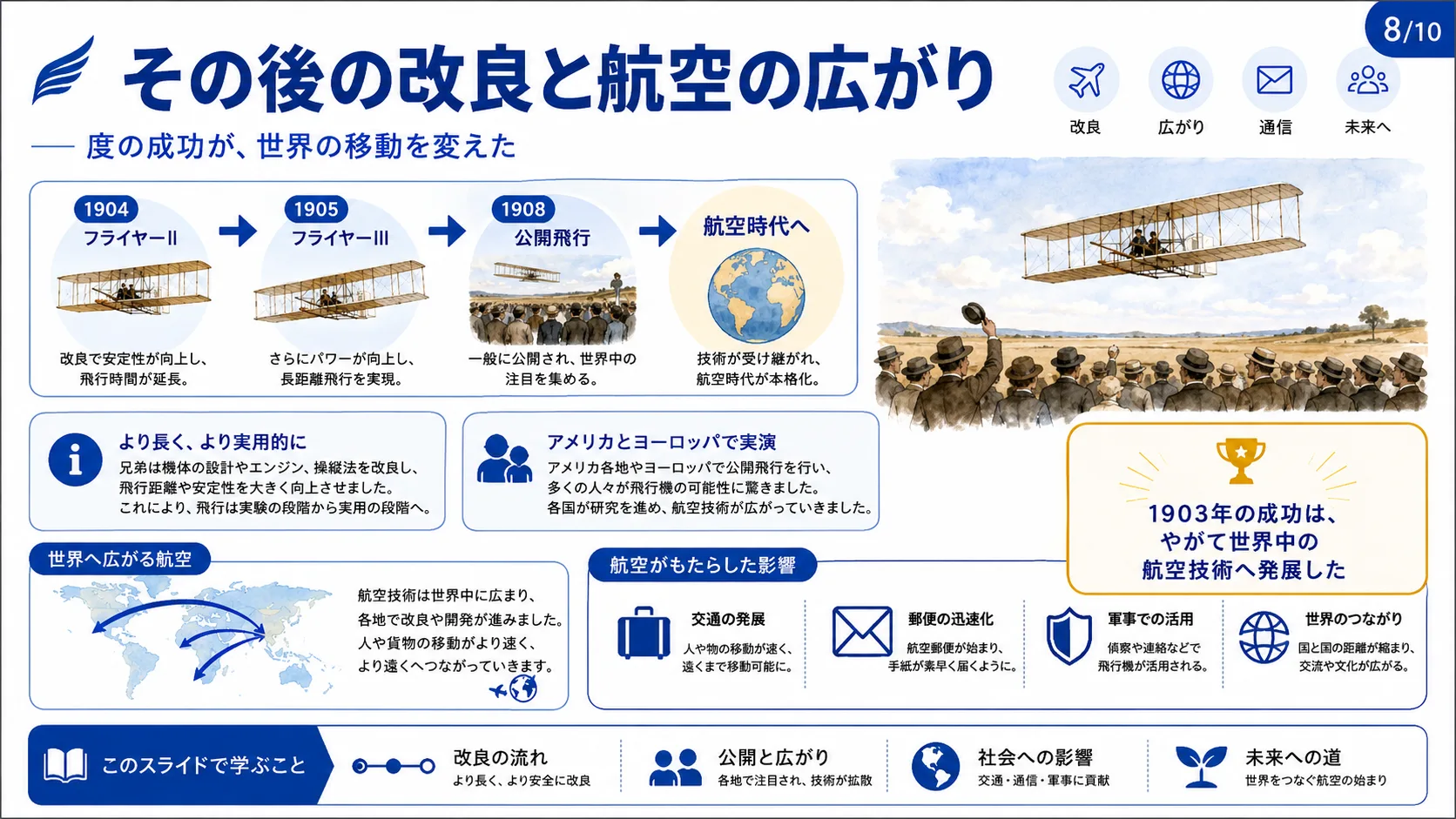 その後の改良と航空の広がり