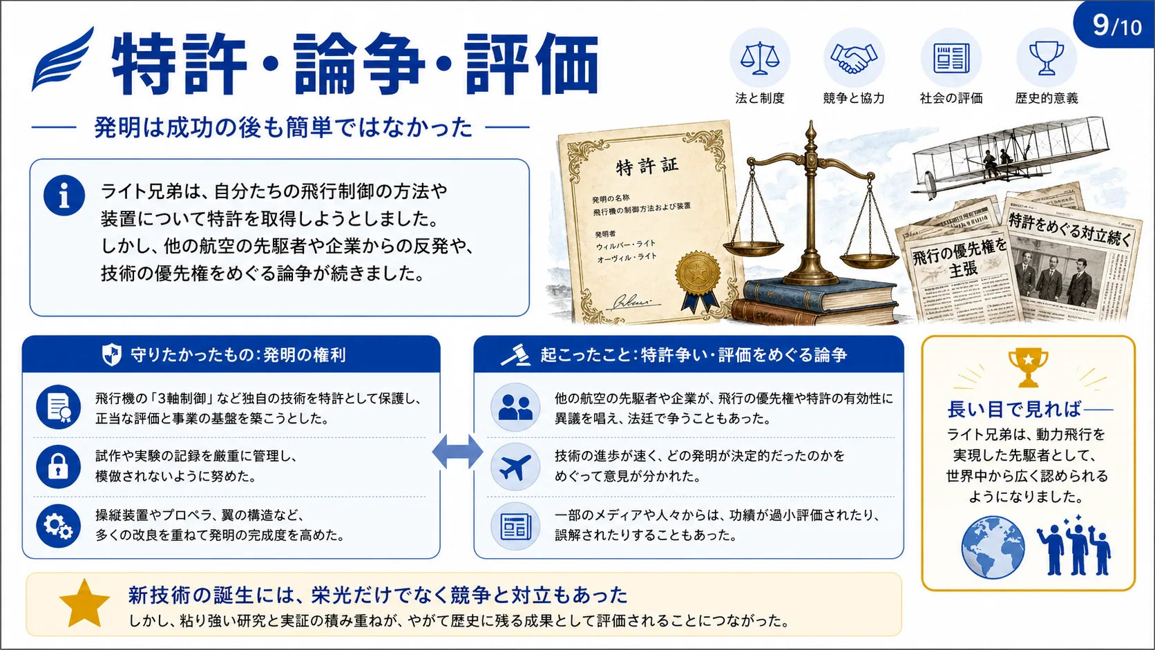 特許・論争・評価