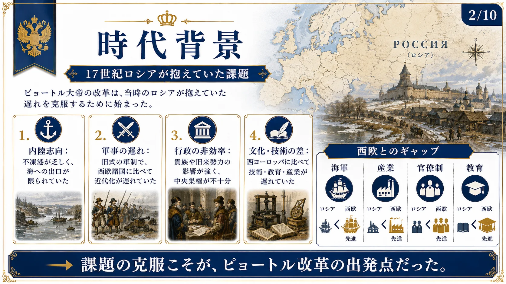 時代背景