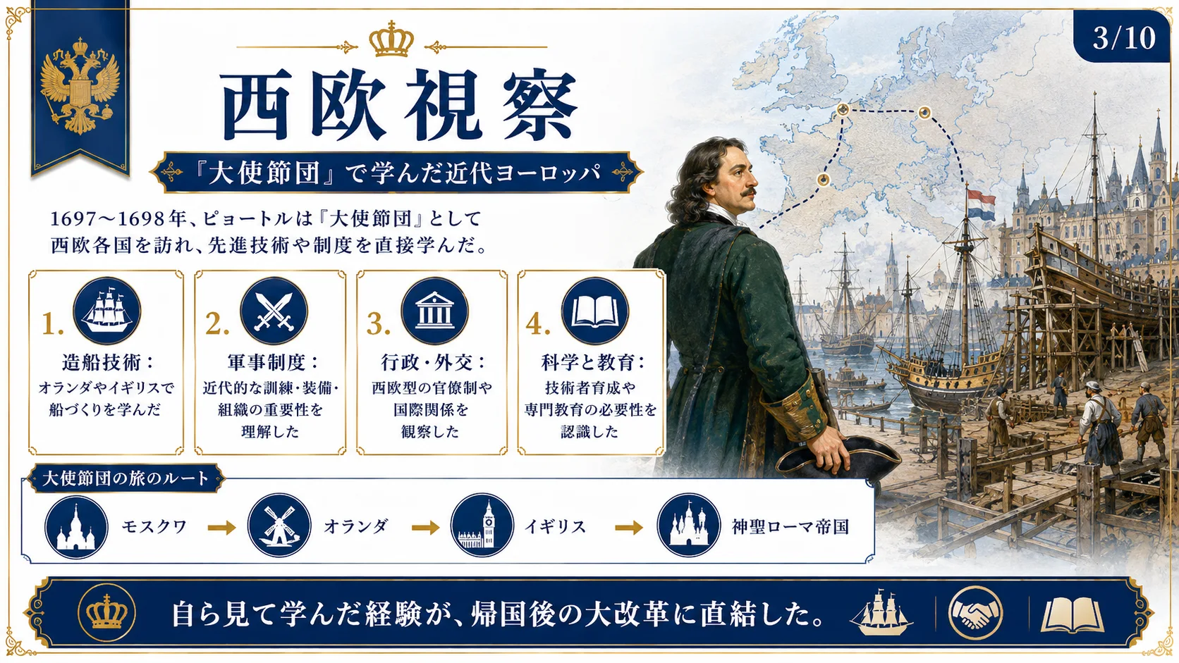 西欧視察