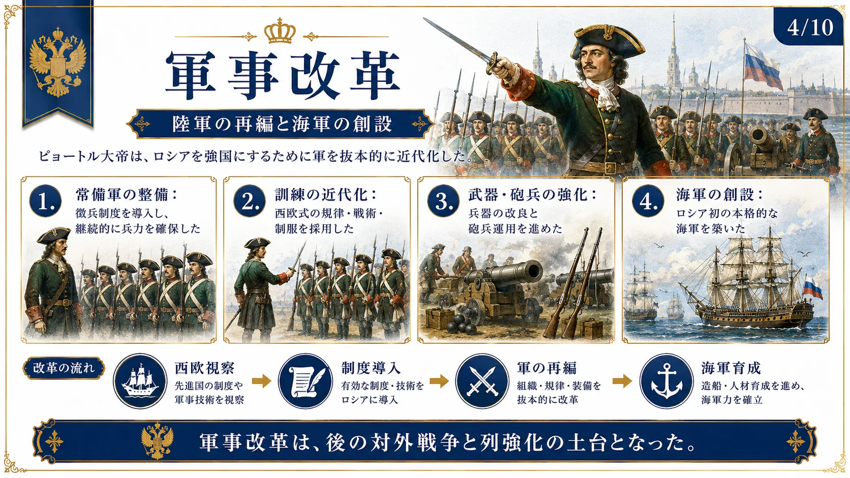 軍事改革