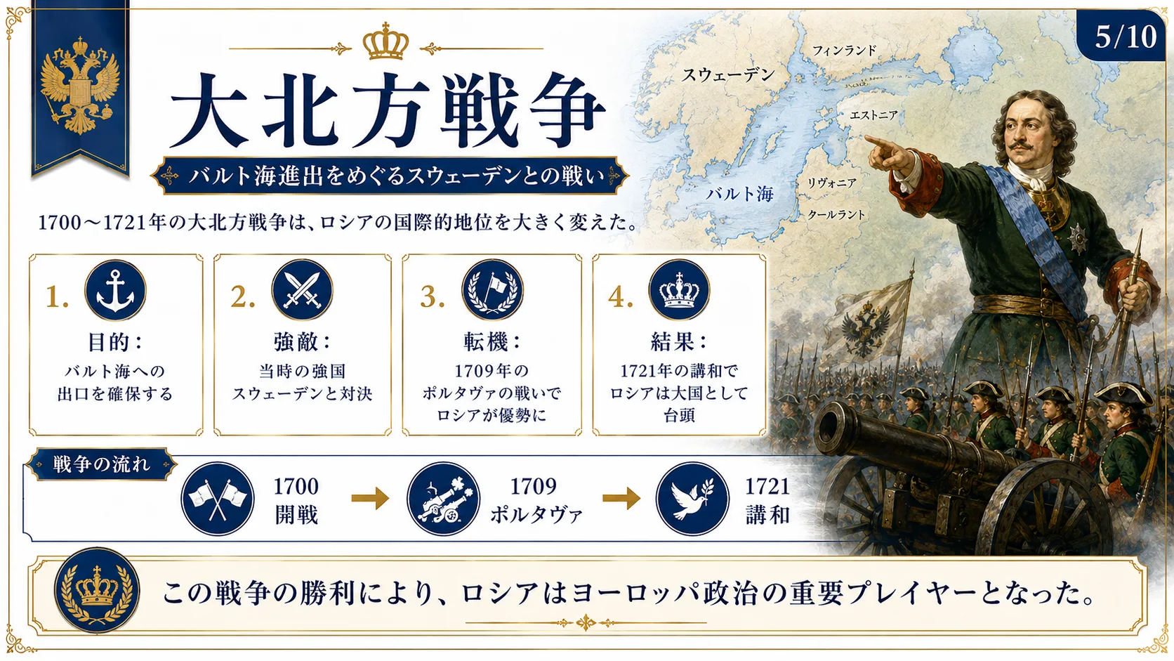 大北方戦争