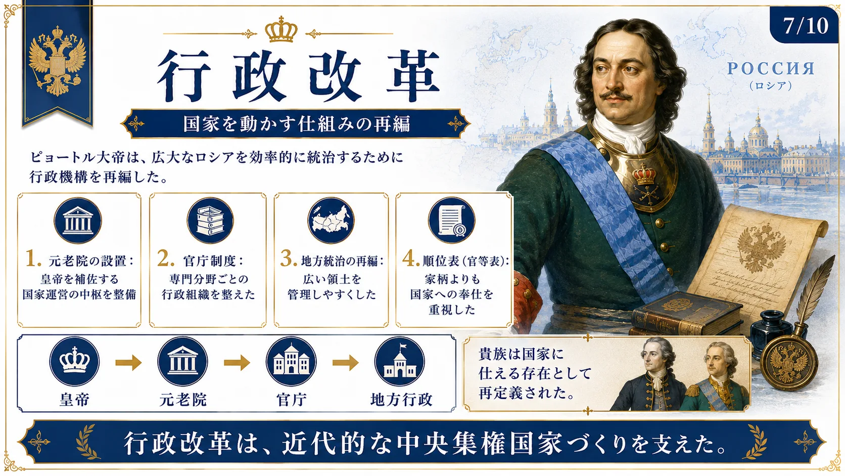 行政改革