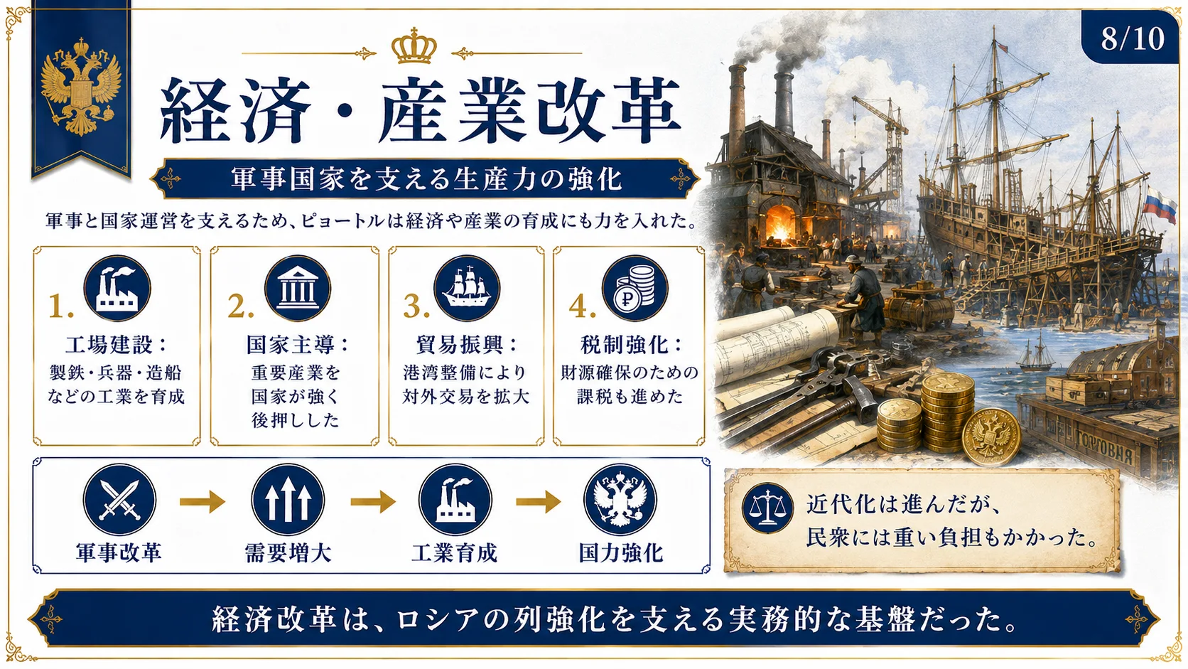 経済・産業改革