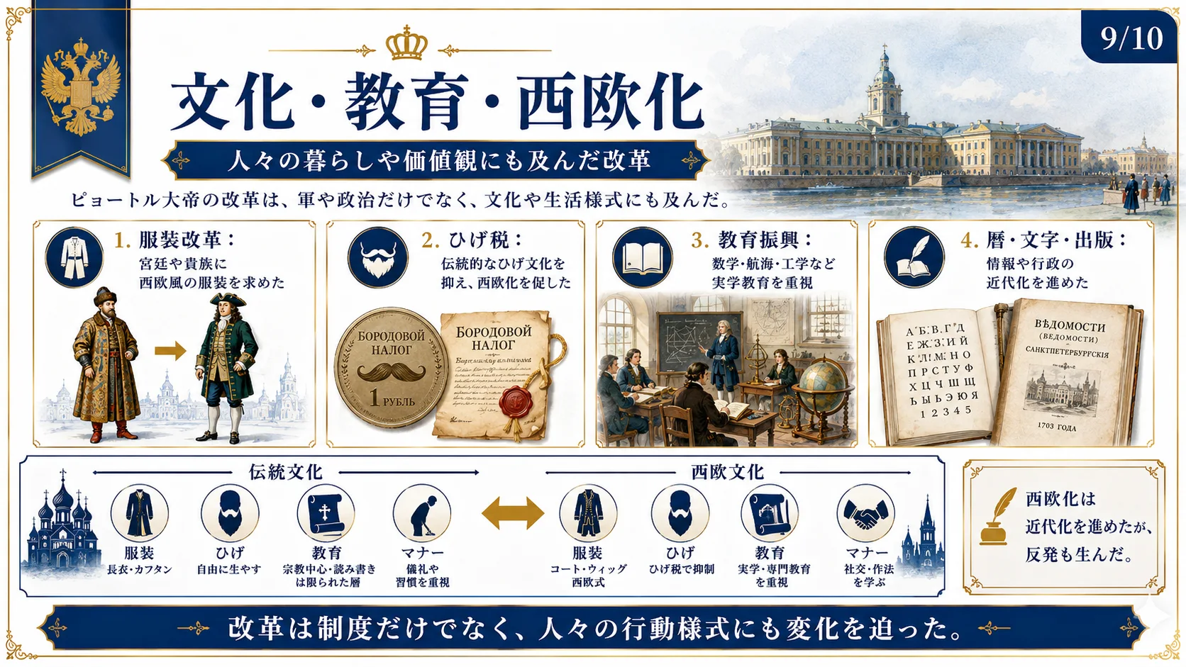 文化・教育・西欧化