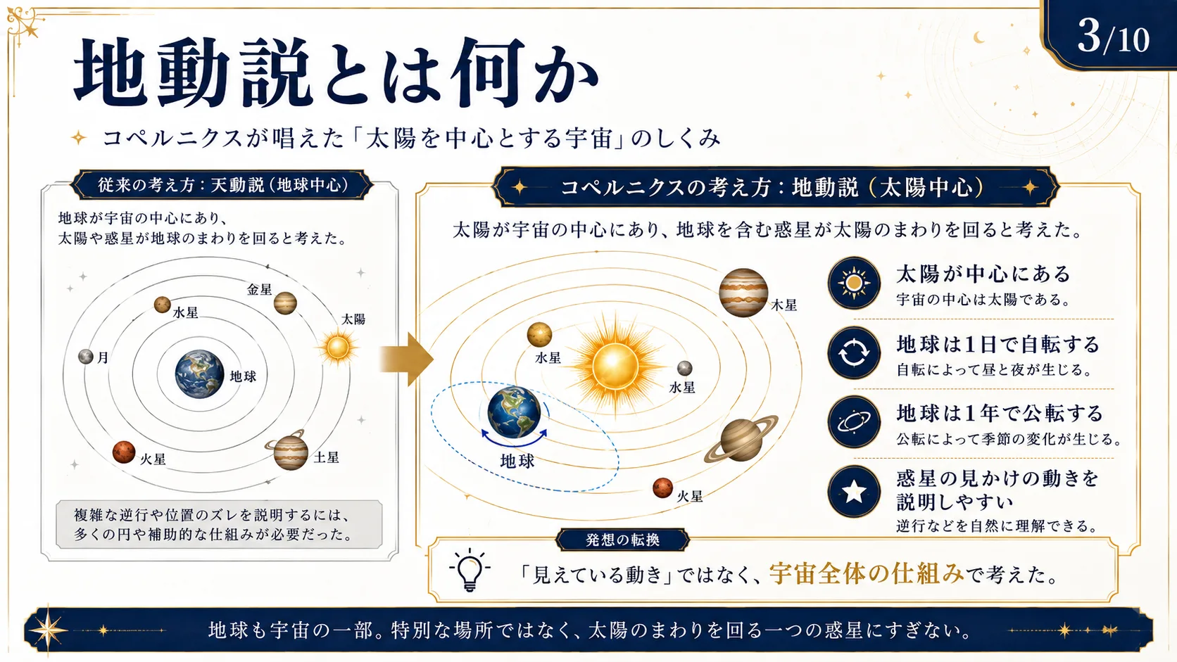 地動説とは何か
