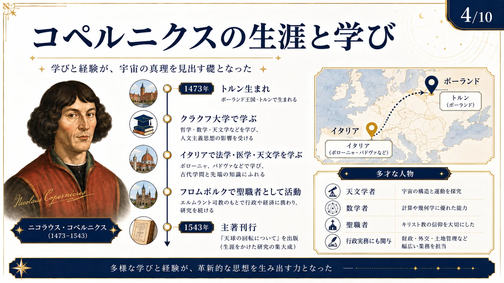 コペルニクスの生涯と学び