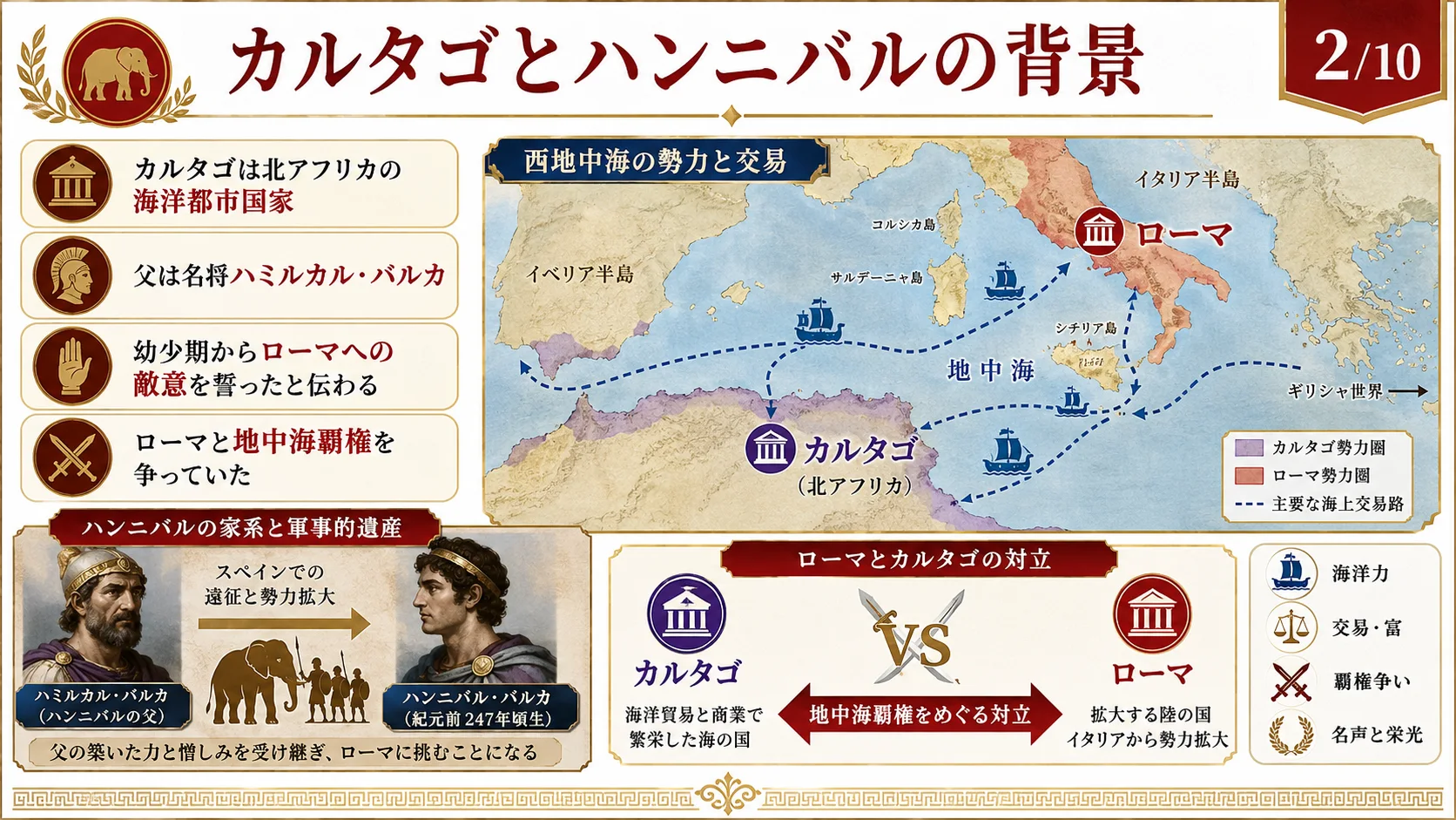 カルタゴとハンニバルの背景