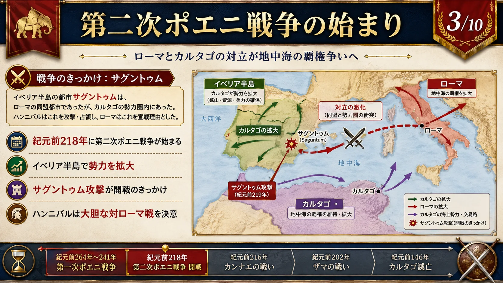 第二次ポエニ戦争の始まり