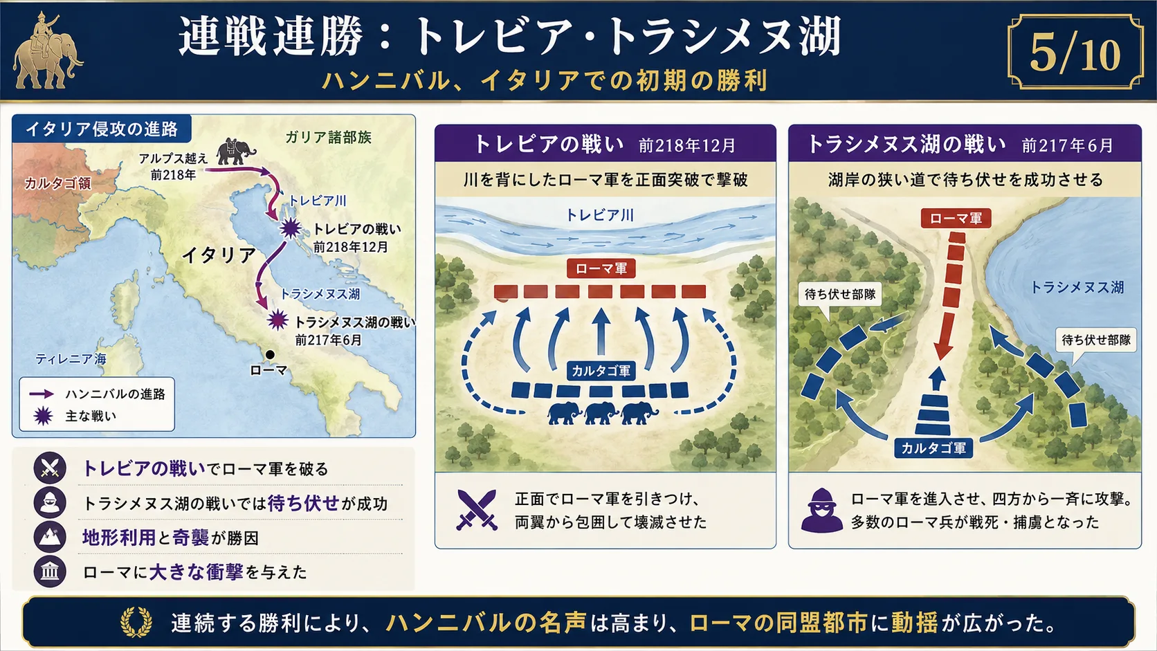 連戦連勝：トレビア・トラシメヌ湖