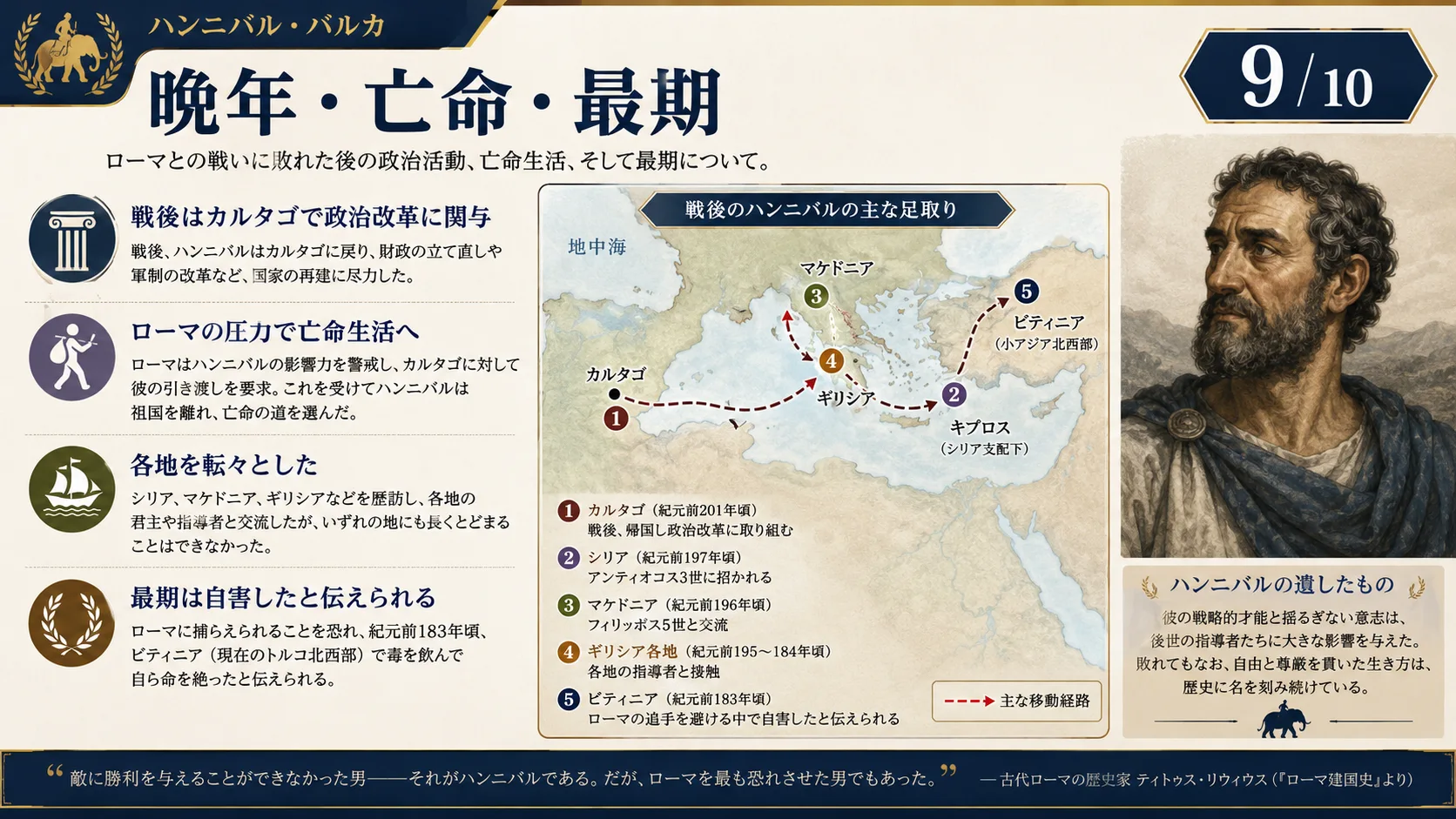 晩年・亡命・最期
