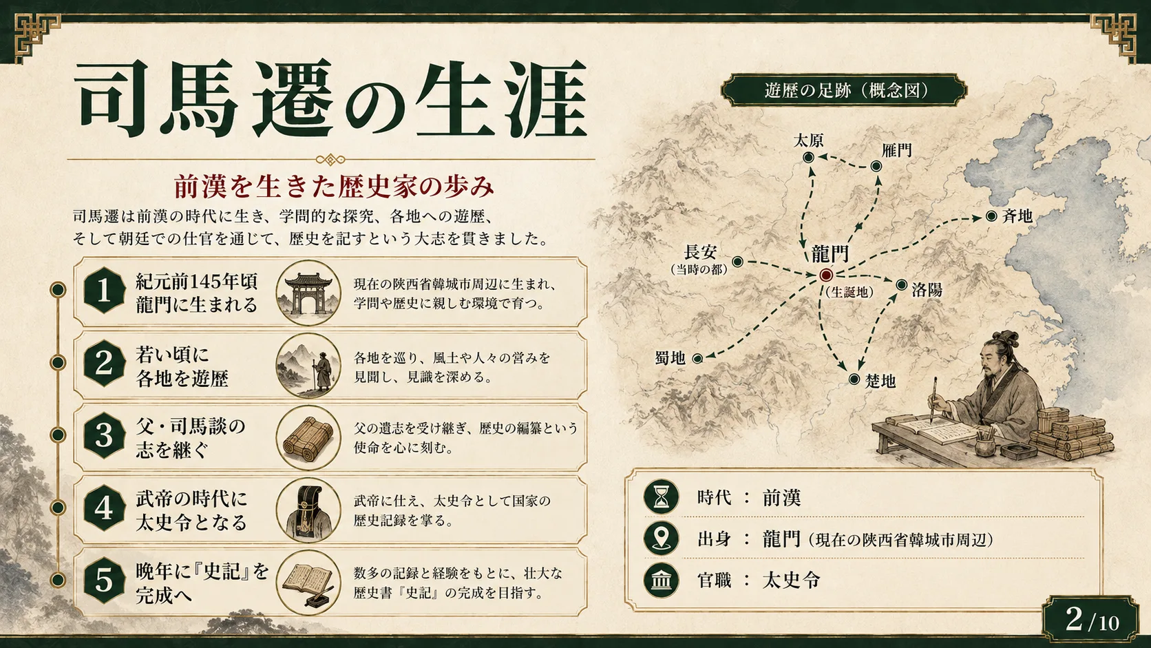 司馬遷の生涯