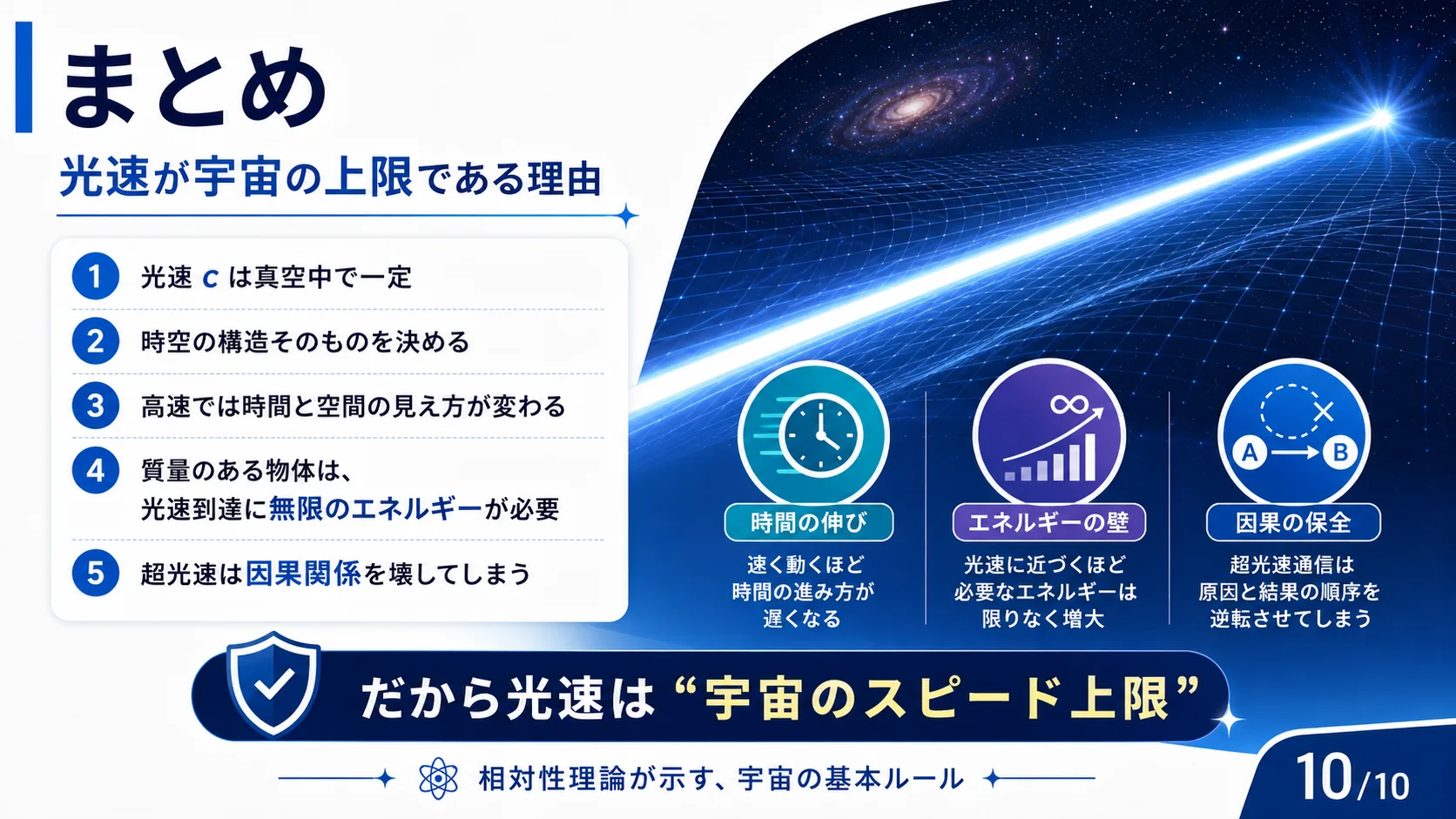 まとめ：光速が宇宙の上限である理由