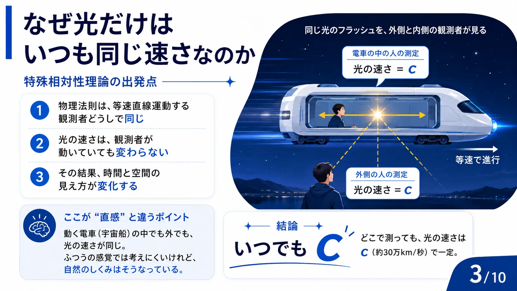 なぜ光だけはいつも同じ速さなのか