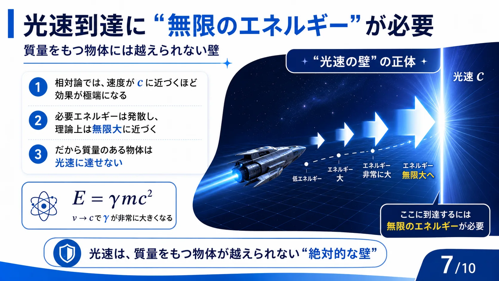 光速到達に「無限のエネルギー」が必要