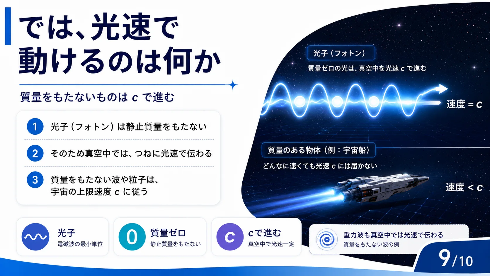 では、光速で動けるのは何か