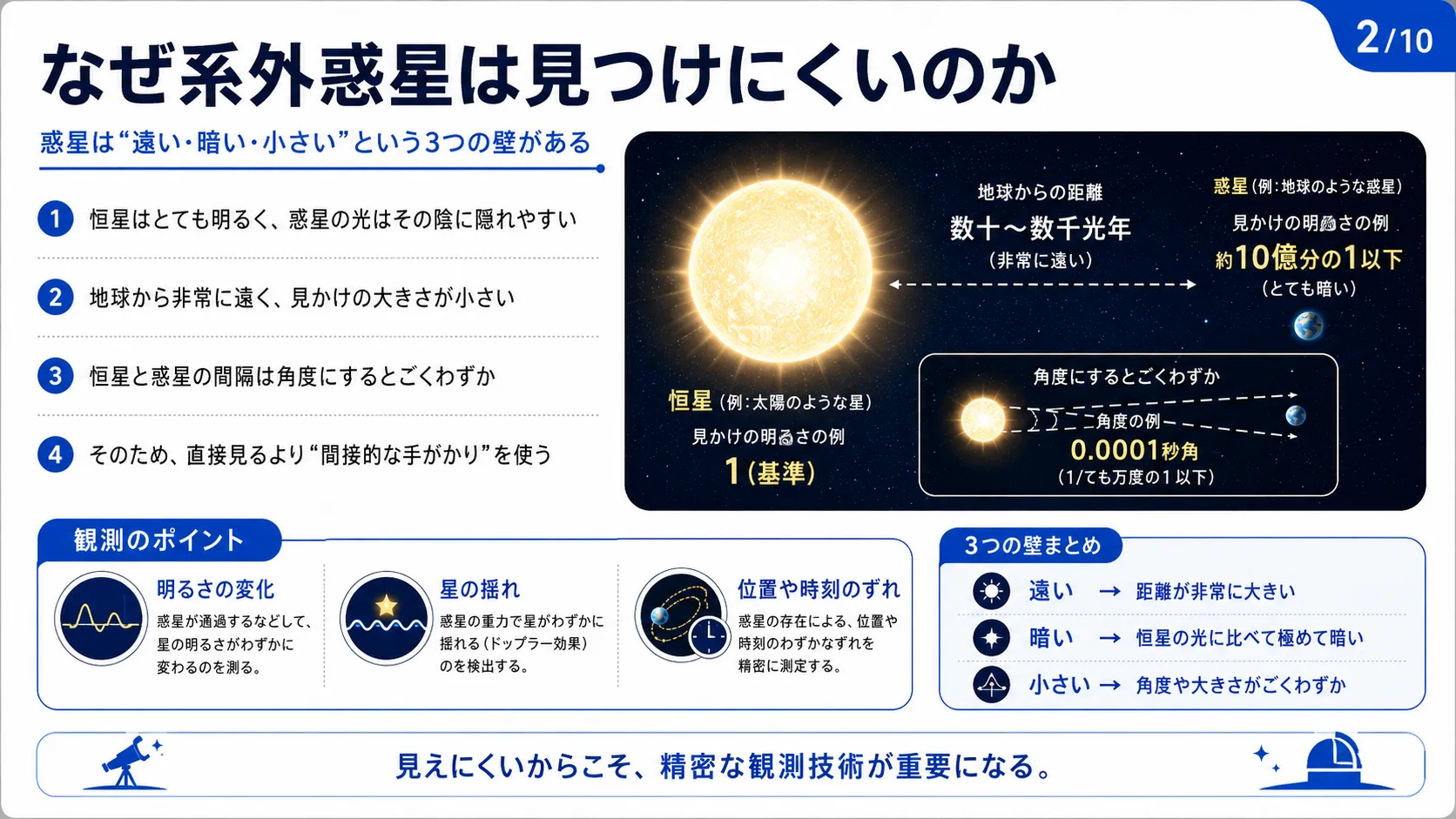 なぜ系外惑星は見つけにくいのか