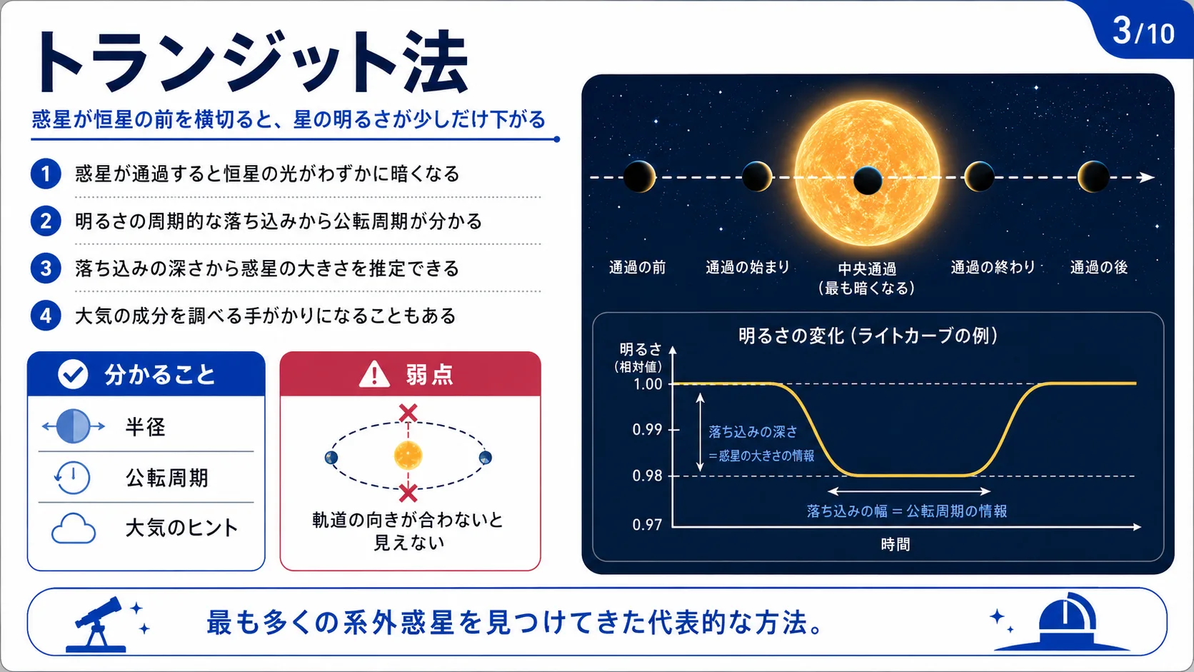 トランジット法