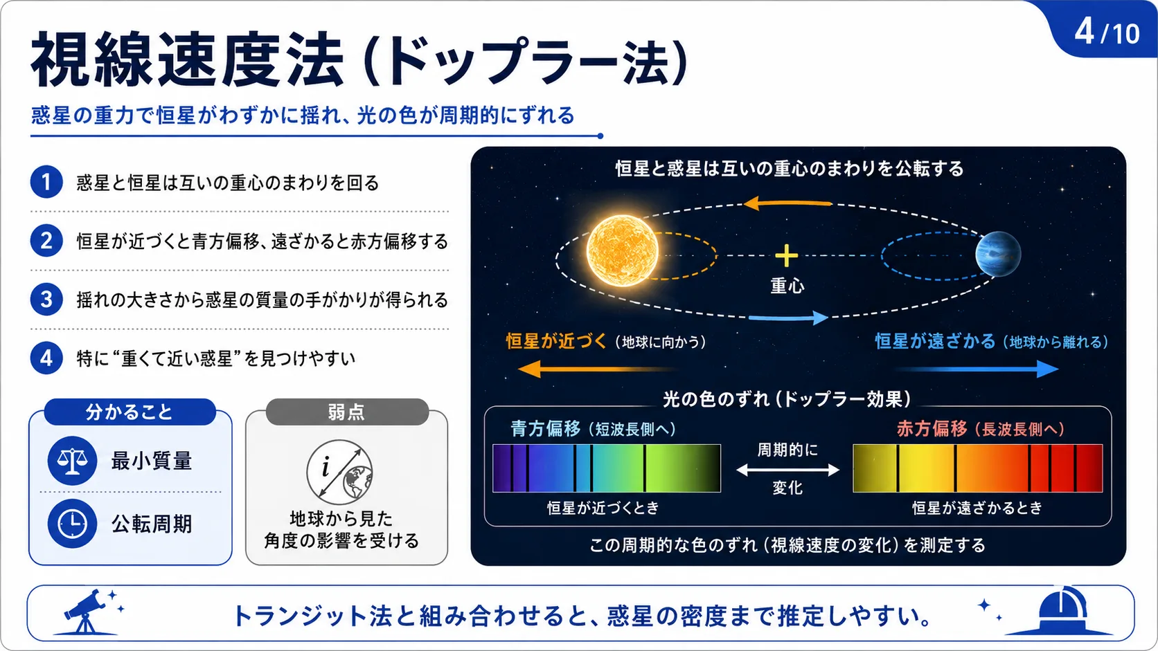 視線速度法（ドップラー法）
