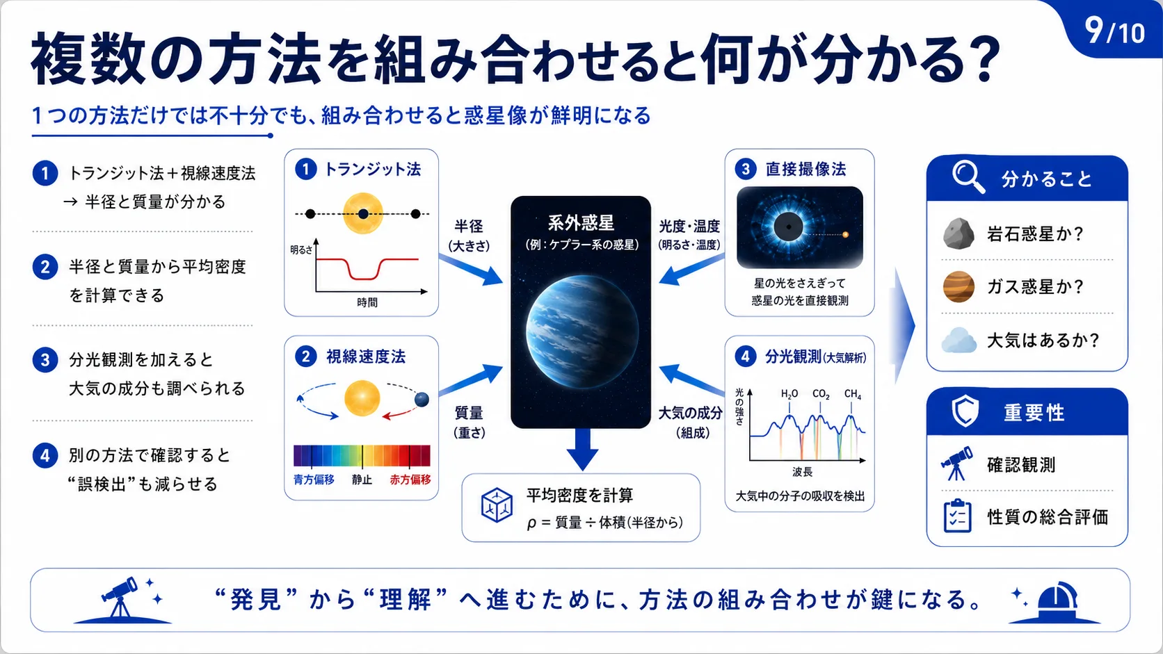 複数の方法を組み合わせると何が分かる？