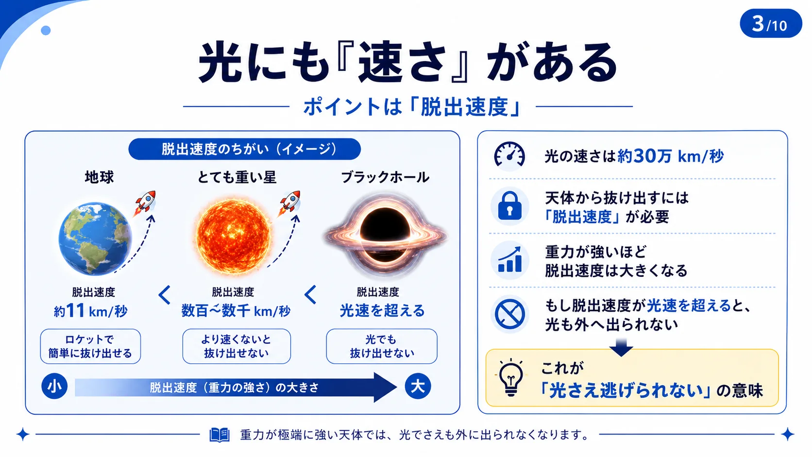 光にも「速さ」がある