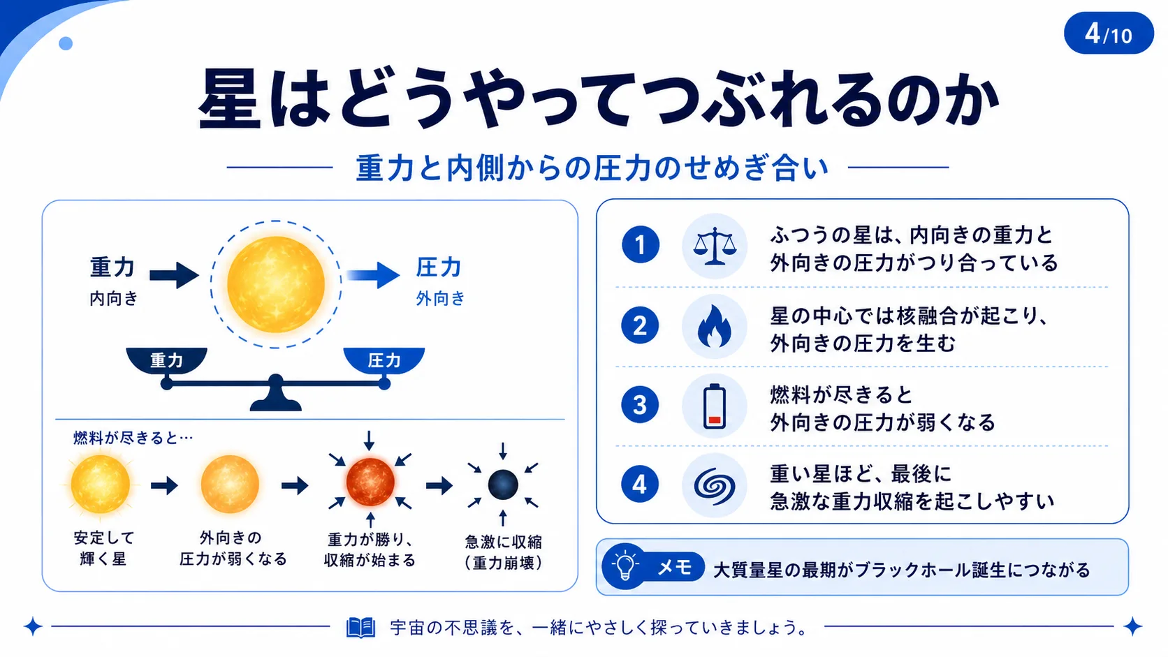星はどうやってつぶれるのか