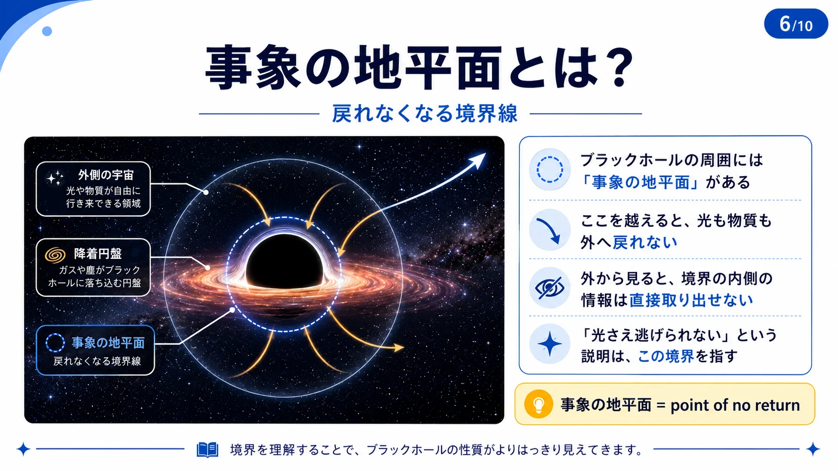 事象の地平面とは？