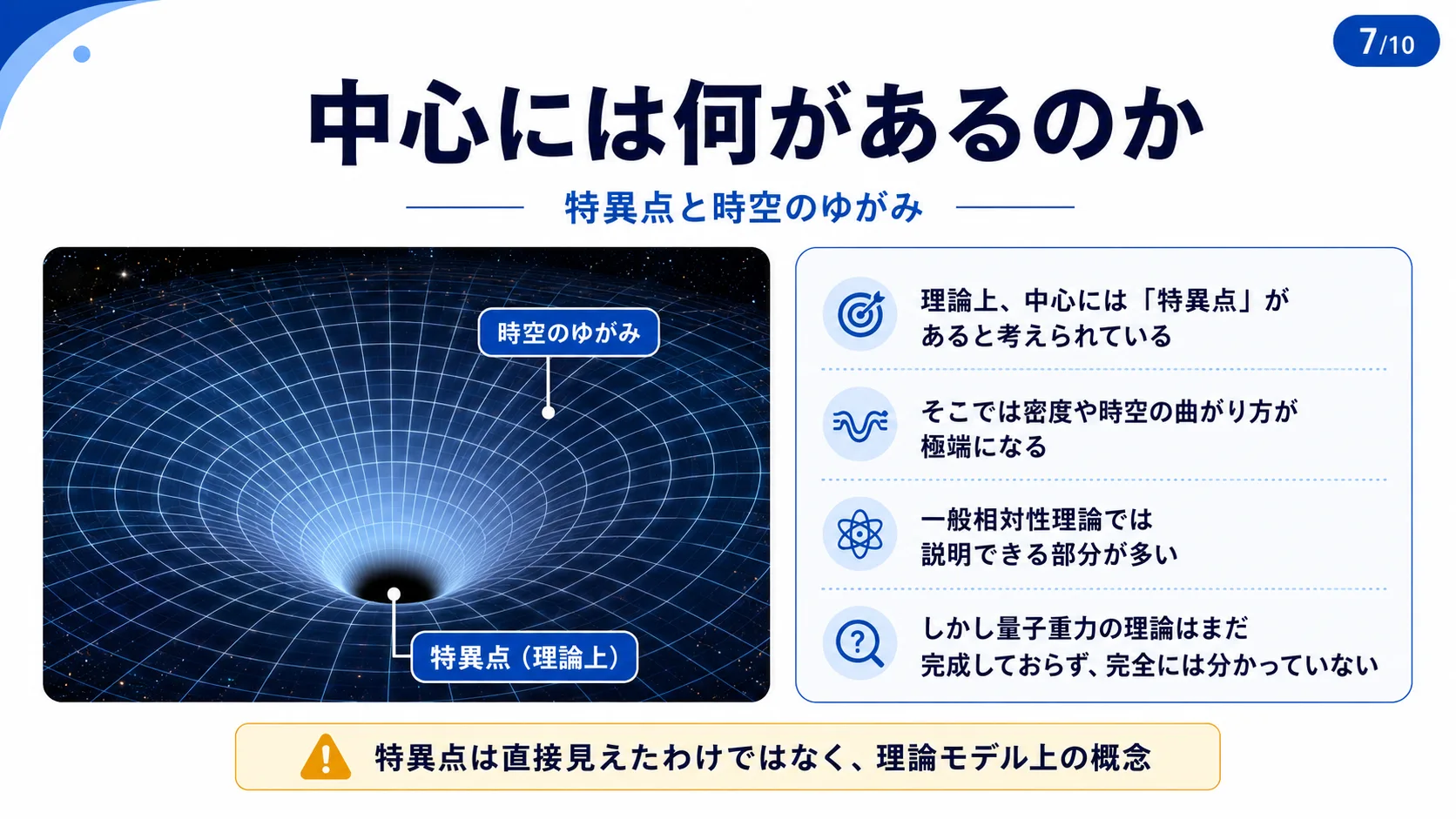 中心には何があるのか