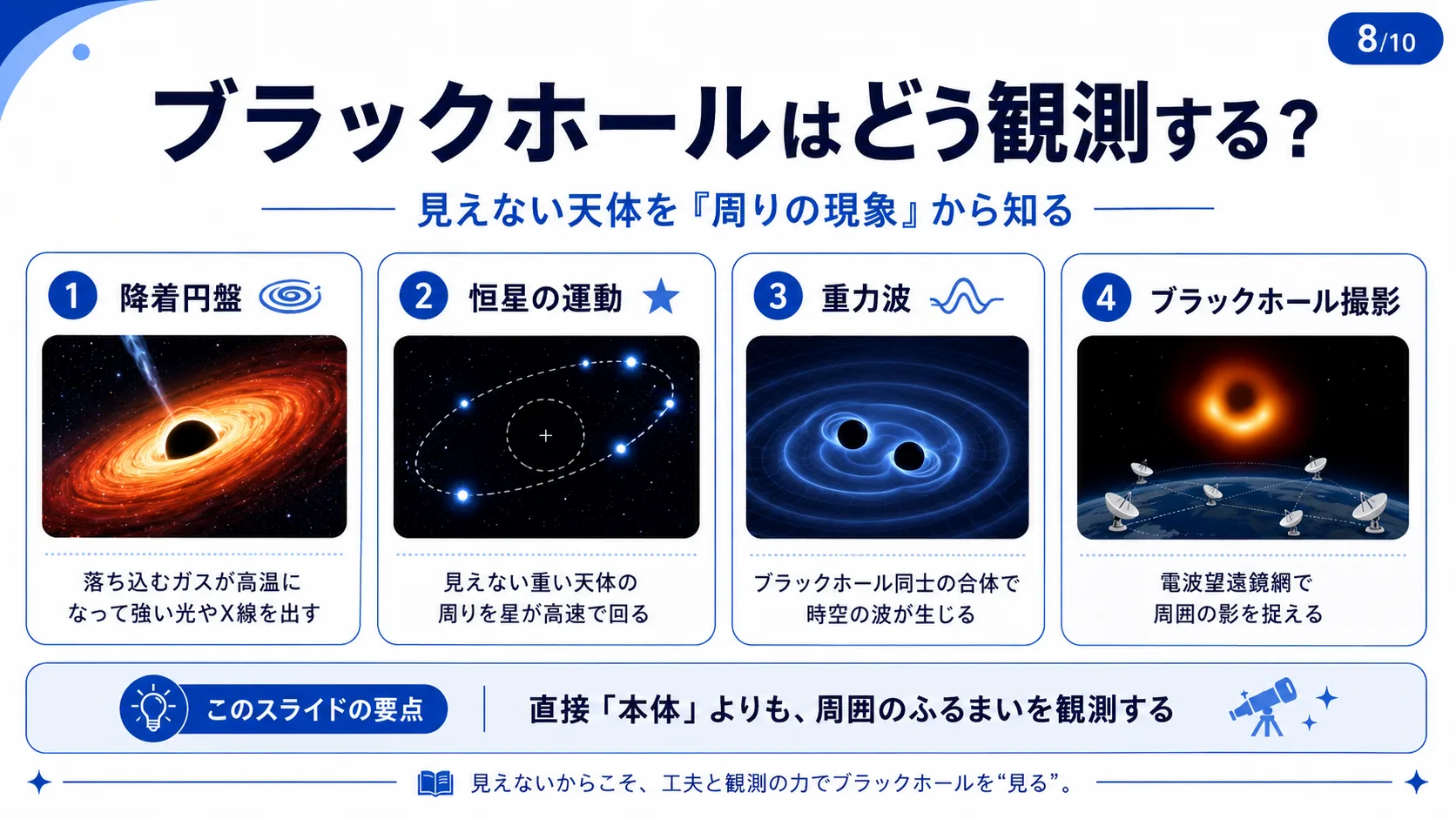 ブラックホールはどう観測する？