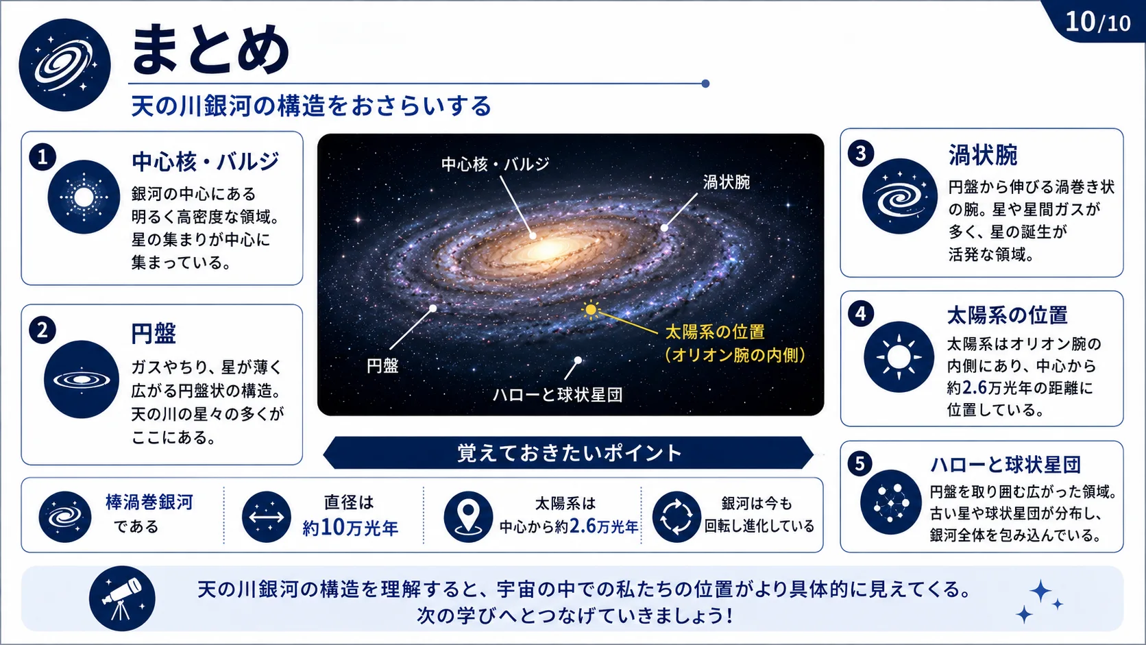 まとめ