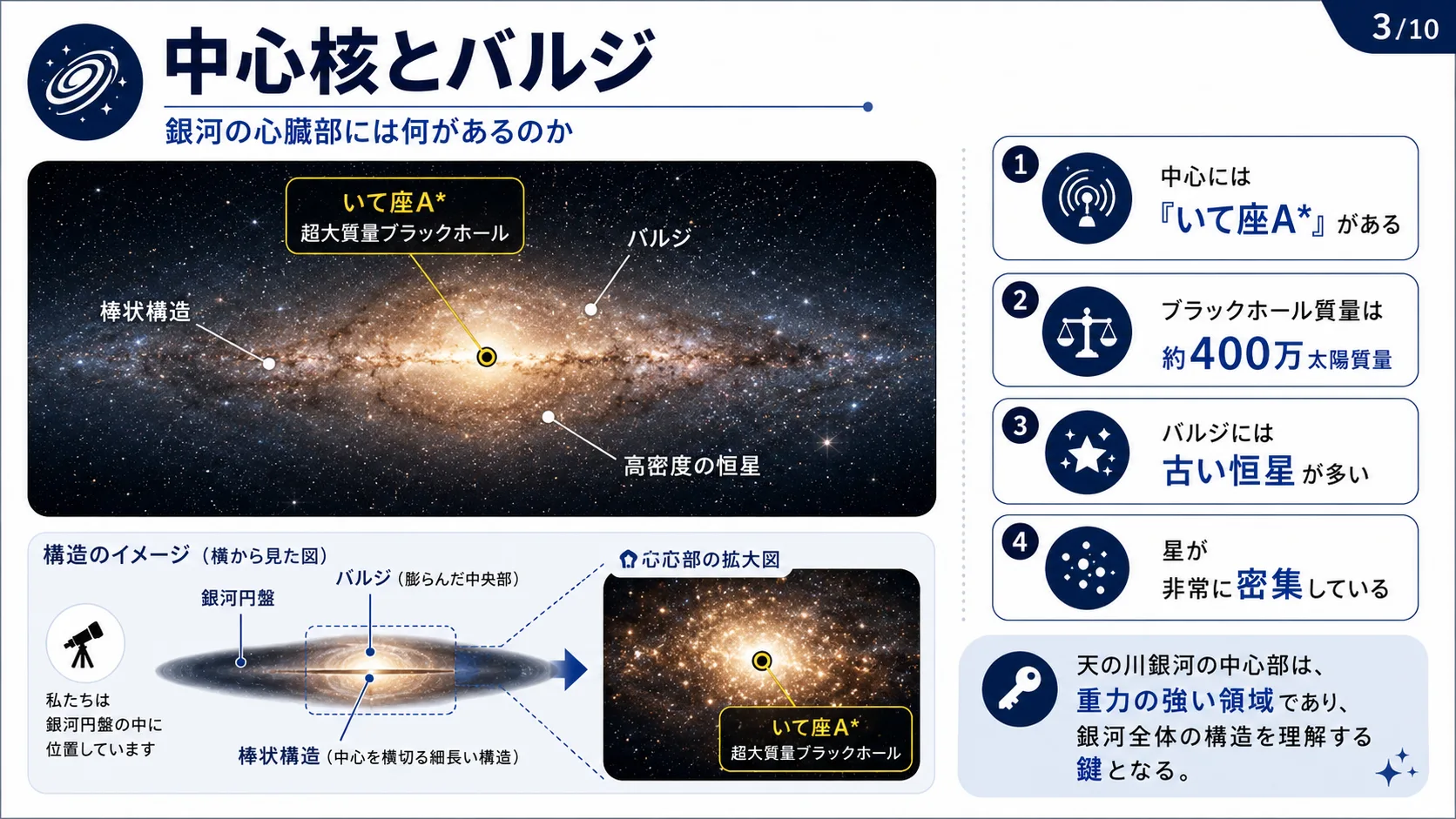 中心核とバルジ