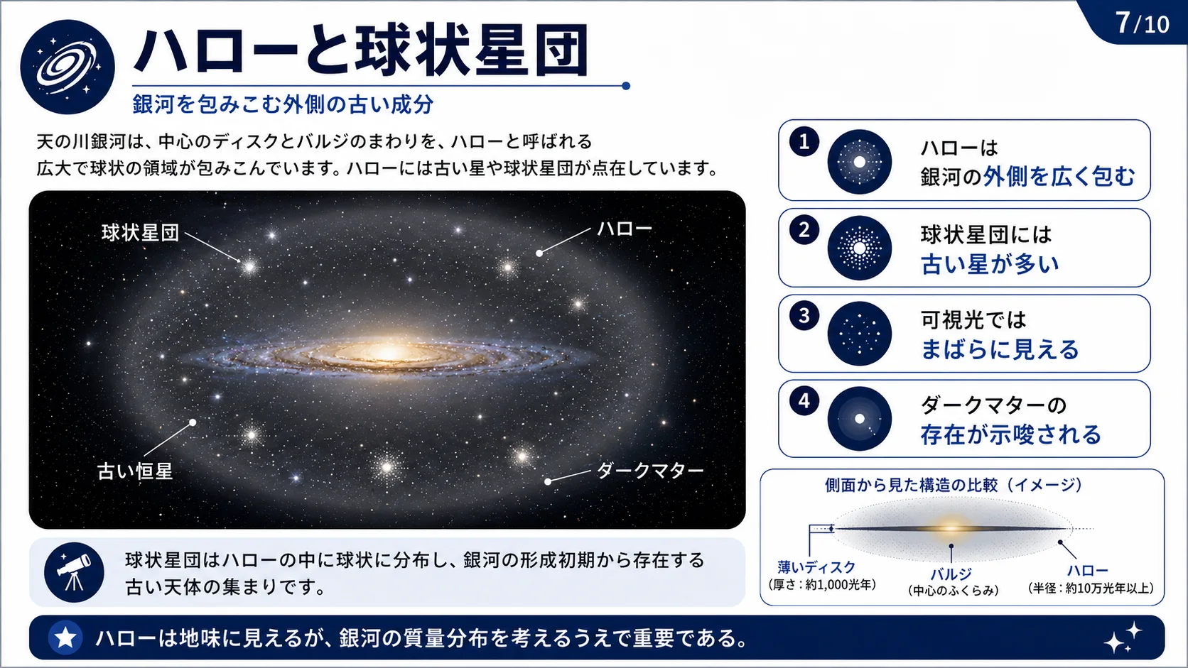 ハローと球状星団