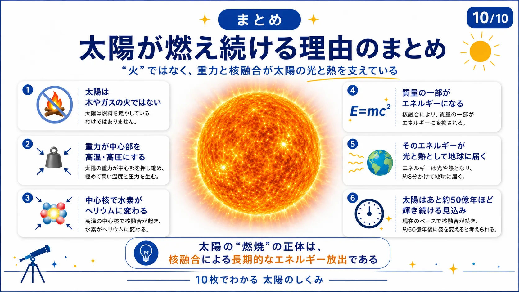 まとめ