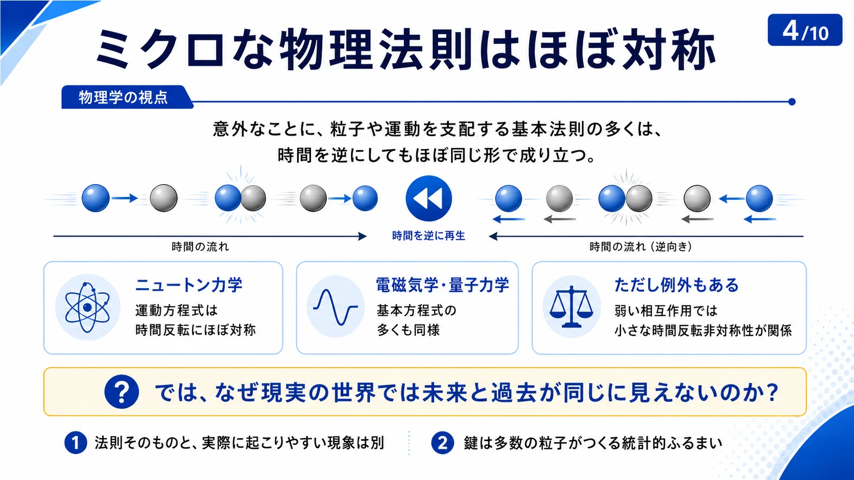 ミクロな物理法則はほぼ対称
