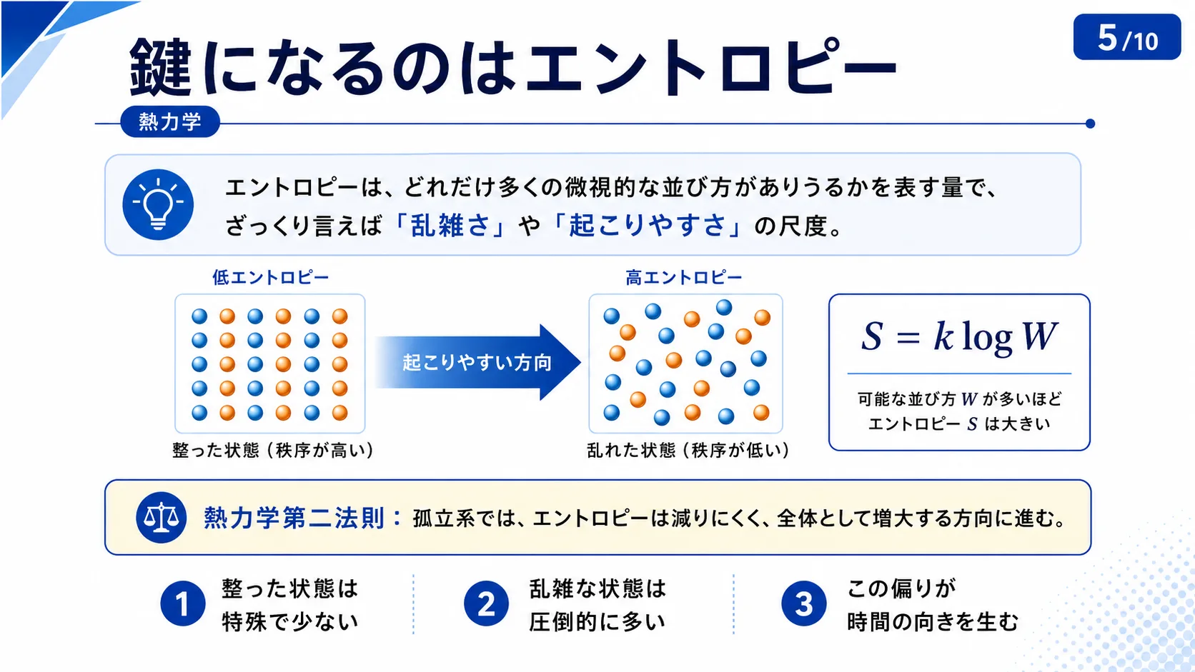 鍵になるのはエントロピー
