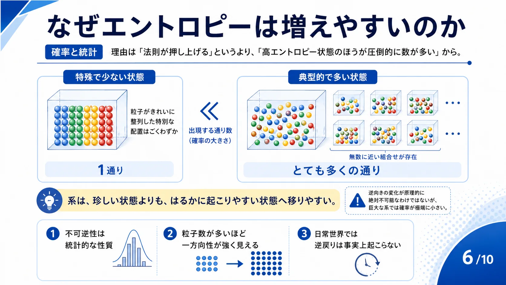 なぜエントロピーは増えやすいのか