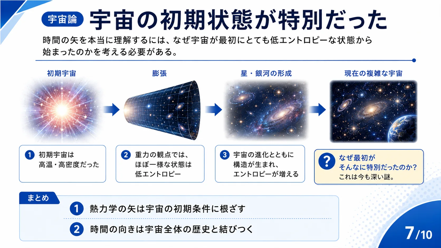 宇宙の初期状態が特別だった