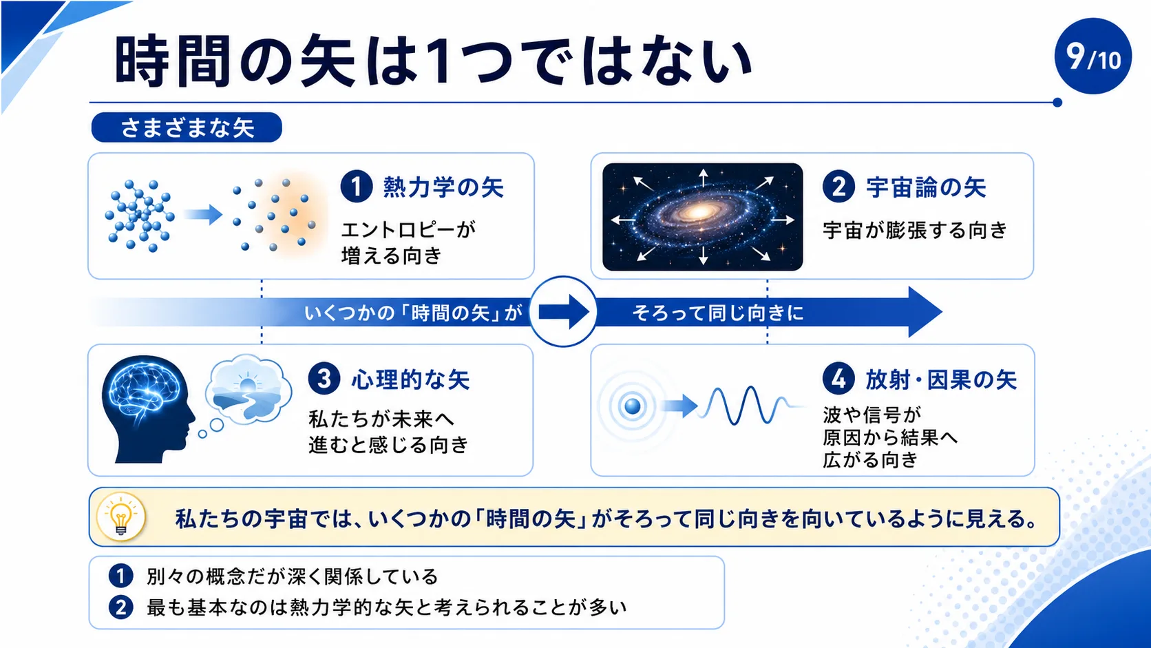 時間の矢は1つではない
