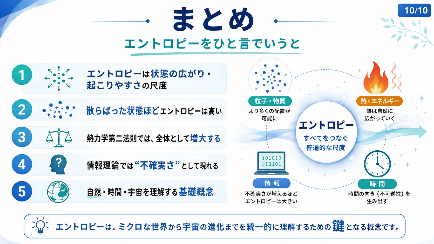 まとめ