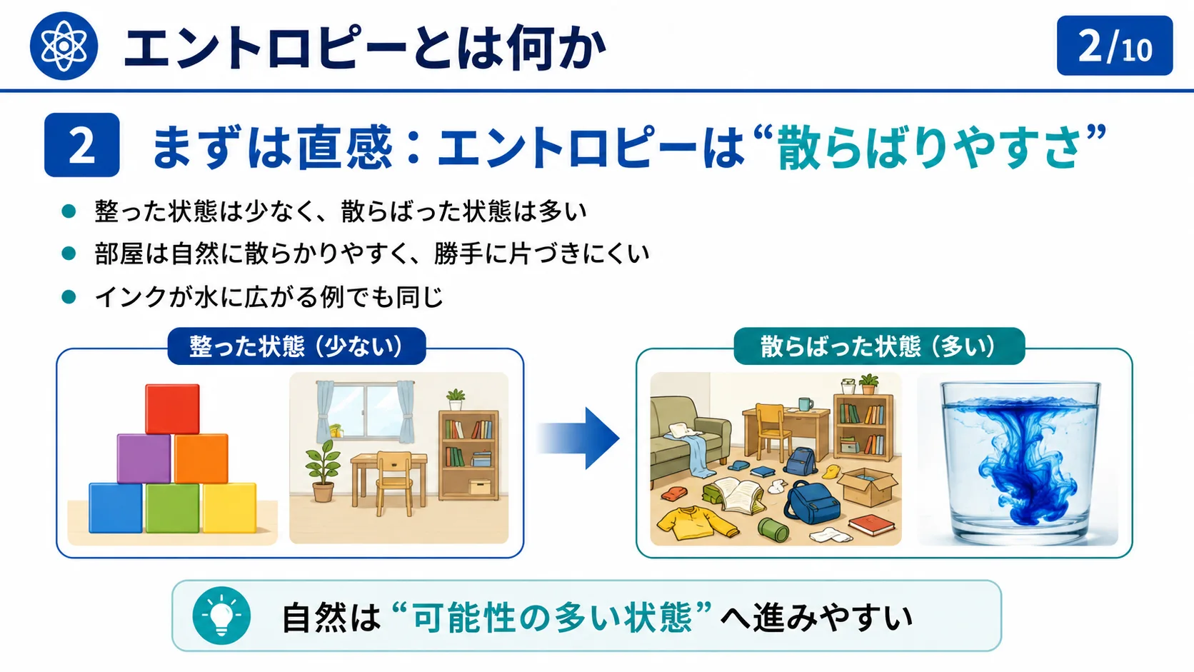 まずは直感：エントロピーは「散らばりやすさ」