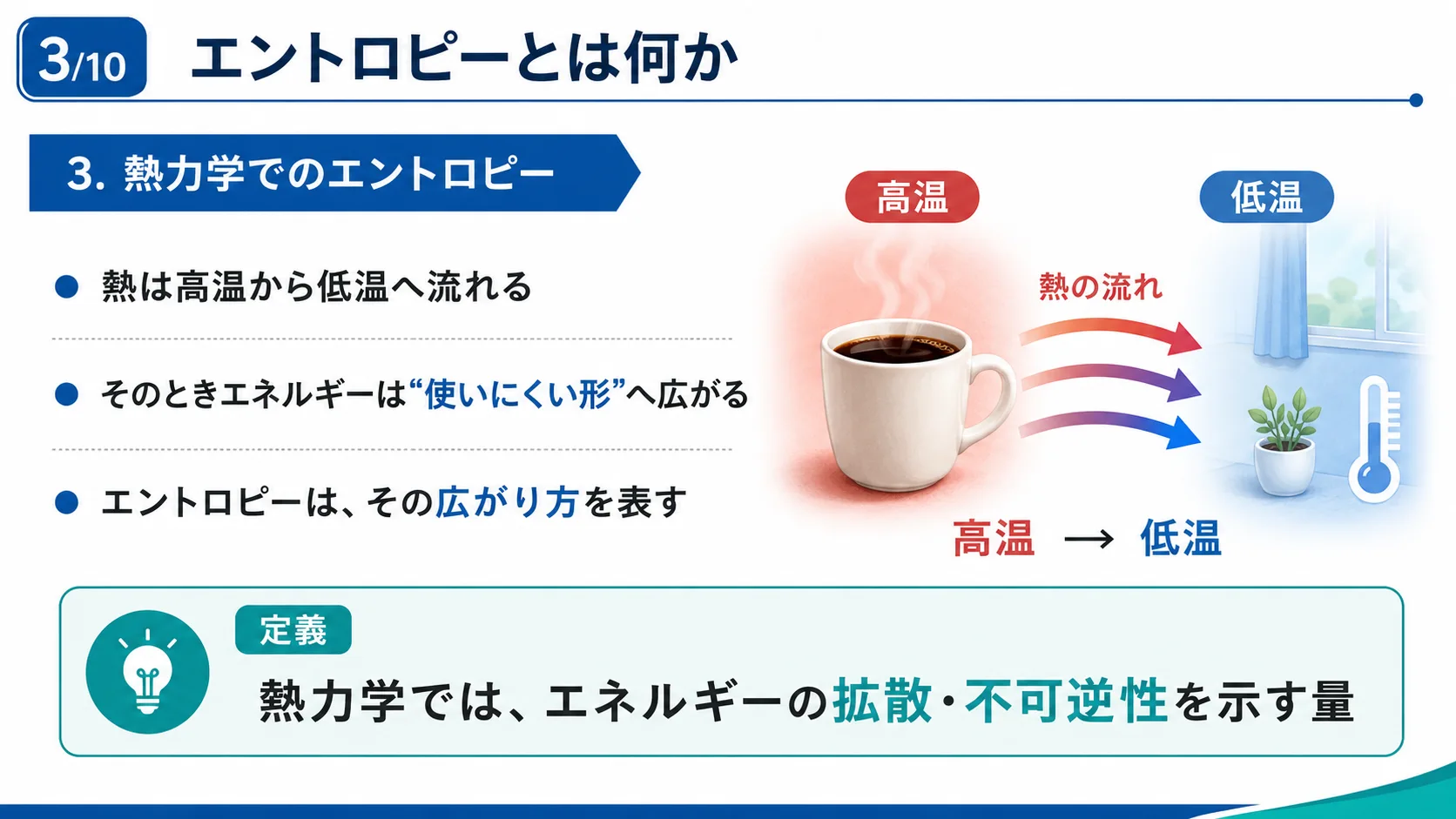 熱力学でのエントロピー